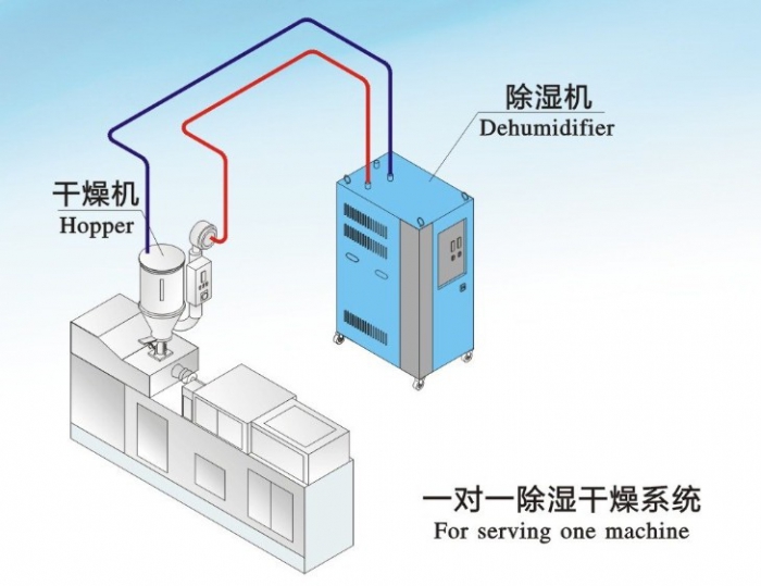 人防工程濕度的主要原因是什么？