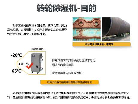 工業(yè)除濕機(jī)廠(chǎng)家