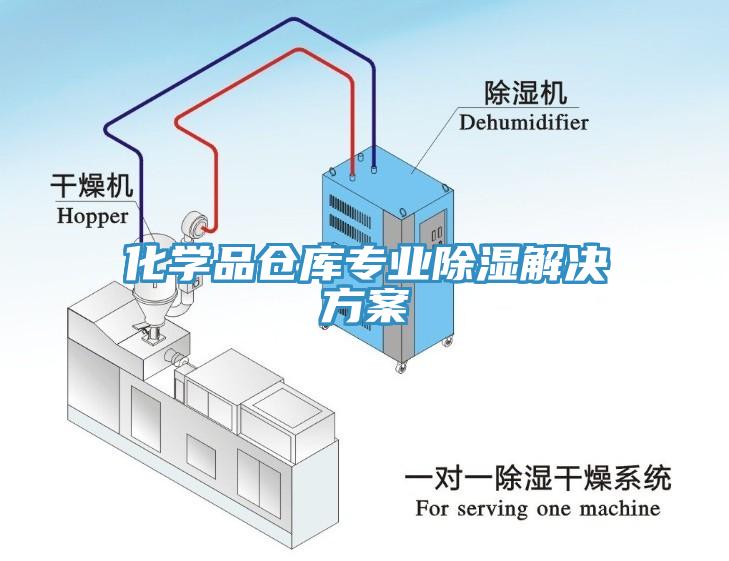 化學(xué)品倉(cāng)庫(kù)專業(yè)除濕解決方案