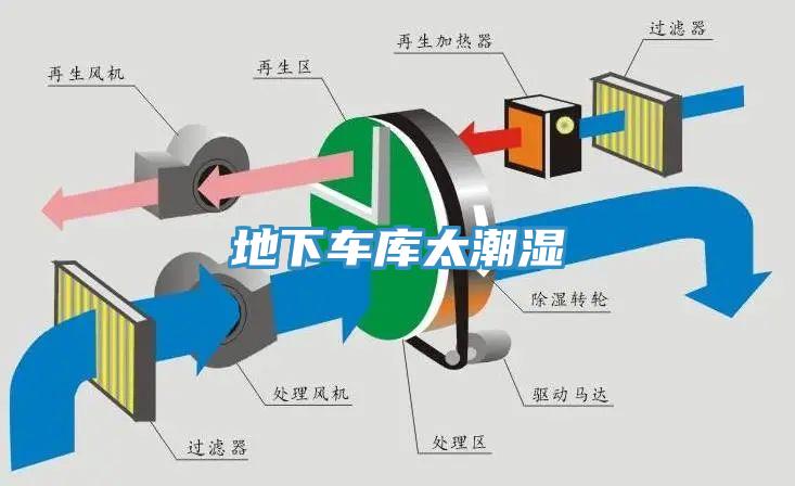 地下車庫太潮濕