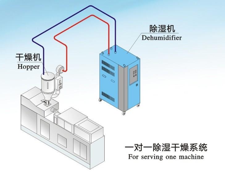 雙臺風(fēng)登陸粵西，除濕機準(zhǔn)備了嗎