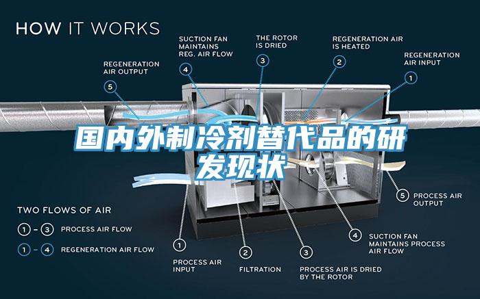 國內外制冷劑替代品的研發(fā)現(xiàn)狀