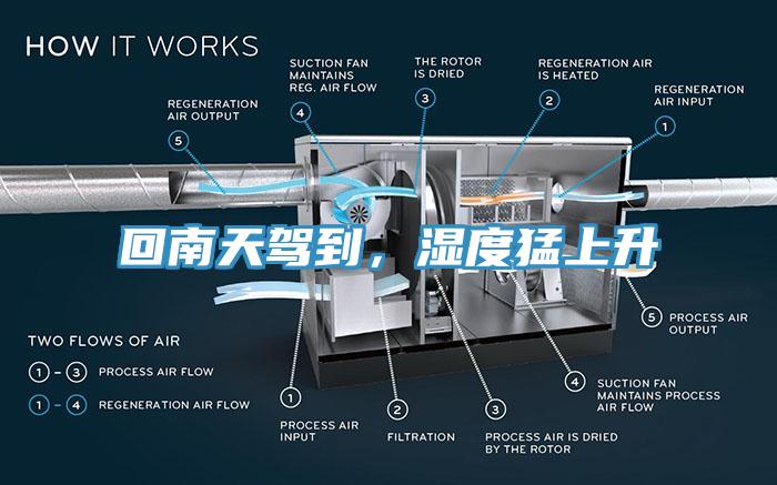 回南天駕到，濕度猛上升