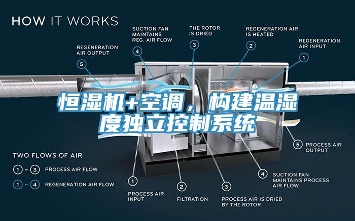 恒濕機(jī)+空調(diào)，構(gòu)建溫濕度獨(dú)立控制系統(tǒng)