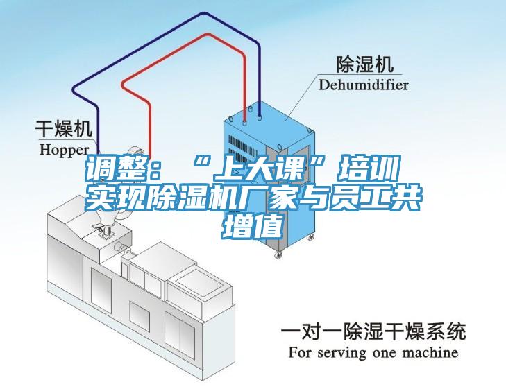 調(diào)整：“上大課”培訓(xùn) 實(shí)現(xiàn)除濕機(jī)廠家與員工共增值