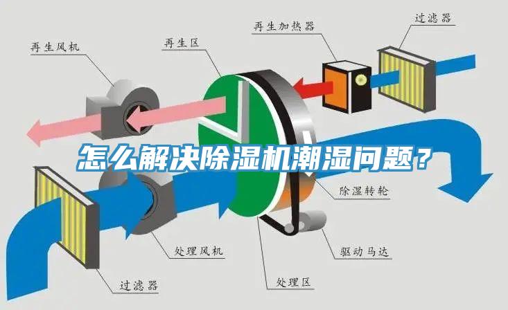 怎么解決除濕機潮濕問題？