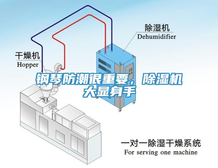 鋼琴防潮很重要，除濕機(jī)大顯身手