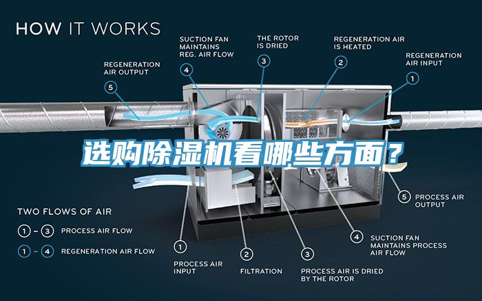 選購除濕機(jī)看哪些方面？