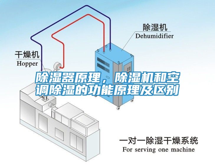 除濕器原理，除濕機(jī)和空調(diào)除濕的功能原理及區(qū)別