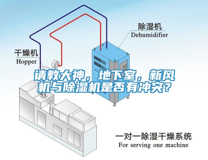 請教大神，地下室，新風(fēng)機(jī)與除濕機(jī)是否有沖突？