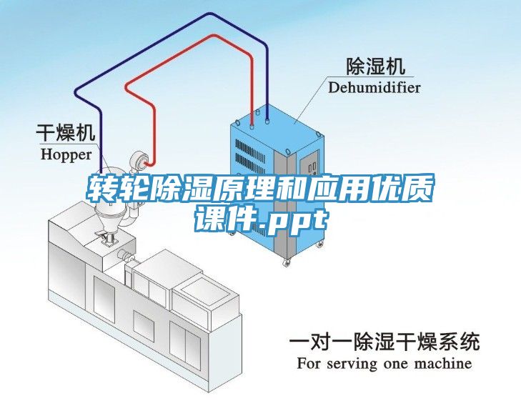 轉(zhuǎn)輪除濕原理和應(yīng)用優(yōu)質(zhì)課件.ppt