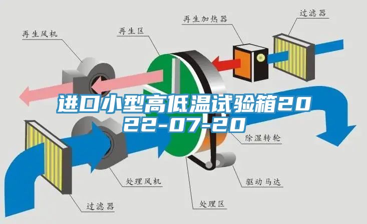 進(jìn)口小型高低溫試驗(yàn)箱2022-07-20