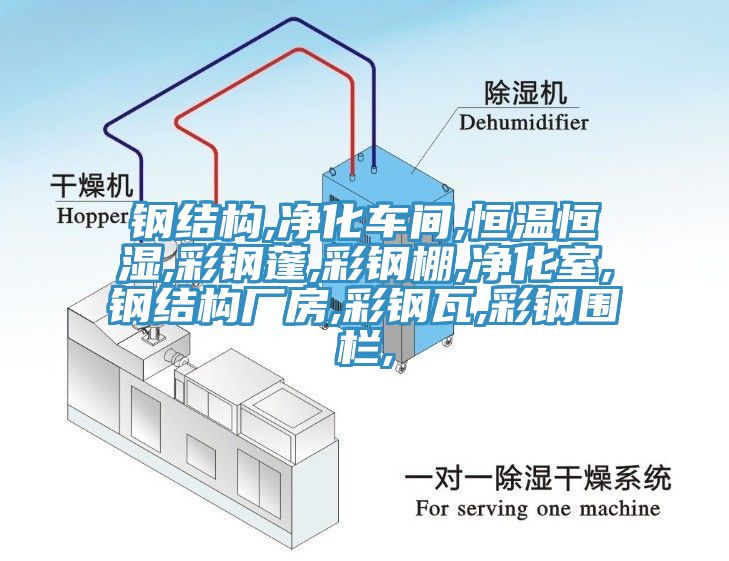 鋼結(jié)構(gòu),凈化車間,恒溫恒濕,彩鋼蓬,彩鋼棚,凈化室,鋼結(jié)構(gòu)廠房,彩鋼瓦,彩鋼圍欄,