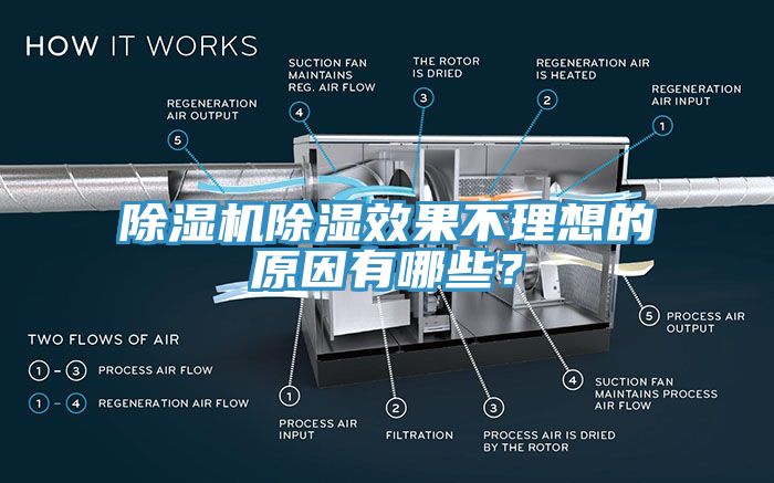 除濕機(jī)除濕效果不理想的原因有哪些？